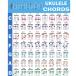 Ukulele Chords Poster, An Educational Reference guide for Ukulele Players a