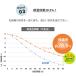 ���[�X�J�[�e�� 2���g �~���[ �I�[�_�[ uv�J�b�g �ՔM �f�M ���{�� �J�[�e�� ���[�X �~���[���[�X�J�[�e�� �t�B�b�e 2���Z�b�g �֘A�摜5
