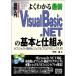 図解入門よくわかる最新VisualBasic.NETの基本と仕組み (How‐nual Visual Guide Book)