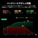 LVYUAN �����o�b�e���[�[�d�� �����_�S���`�E���C�I���o�b�e���[��p 29.2V 20A LiFePO4 LiFePo4�o�b�e���[�[�d�� 1�N�ۏ� �֘A�摜3