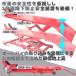 ���ӃZ�[���I�ő�ύ�450kg ���[�^�[�T�C�N�����t�g�e�[�u�� �G�A�[���������p �o�C�N���t�g�e�[�u�� 7 �@/���^�o�C�N ��^�o�C�N �֘A�摜2