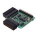 CPI-DIO-0808RL CPI серии обратный common изоляция цифровой вход/выход 8 пункт /8 пункт CONTEC темно синий Tec 