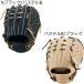  Z ZETT Baseball бейсбол софтбол перчатка mito перчатка для софтбола Pro стойка tas для игрока внутреннего поля BRGB30564 мужской женский унисекс 24SP весна лето 