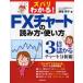 �Y�o���킩��!FX�`���[�g�̓ǂݕ��E�g���� 3�{�ׂ���`���[�g���͏p