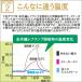 �J�[�e�� �Ռ� �f�M �A���~ �ՔM �f�� �� �V�[�g �G�R�J�[�e�� �V���[�g2���g�~1 �ȃG�l ��[ ���� �A�b�v ���� �ҏ� �M���Ǒ΍� �g�[ ���� UP �G�R  �Ռ��V�[�g �֘A�摜3