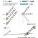 ���Ǘp���������@�^�J���Y�Ɓ@DRY�EWAVE(�h���C�E�E�F�[�u) KAN55�@1�Z�b�g2�{�g�^�A�[������������550���� �Ώ�E�����E�Ή��E���[4������(K) �֘A�摜5