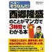  запад .... ... manga (манга) .3 час . понимать книга
