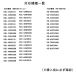 SONY BRAVIA�Ή� RM-JD030�݊������R��RM-JD029 RM-JD028 RM-JD027 RMF-JD011�Ή��݊��i �֘A�摜3