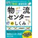 �D�䑍�����W �����Z���^�[�̂����� �r�W�l�X�p�[�\���̂��߂́u�����v��b�m�� Book