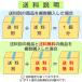 �ɒB�� 1�{�y�n�Ɩ����\��N�E���c���R�㊗�g�z�E�l�̎芪���A�Â��T���߂̂��������y�①�ցz �֘A�摜5