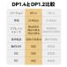 8K DisplayPort DP �P�[�u�� �Q�[�~���O 1.4 �K�i 0.5m 1m 1.5m 2m 3m 5m �f�B�X�v���C�|�[�g HDR 60Hz 144Hz 4K 2K �p�\�R�� �m�[�g PC �e���r �ҍ��� �֘A�摜3
