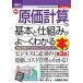  новейший . стоимость счет. основы .. комплект ...~. понимать книга@ прибыль . максимальный . делать затраты management no. 3 версия / превосходящий мир система новый фирма / Shibayama . line ( монография ) б/у 
