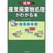  иллюстрация промышленность твёрдые бытовые отходы отделка . понимать книга@/ Япония реальный индустрия выпускать фирма /jenes( монография ) б/у 