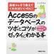 Access. база даннных. tsubo.kotsu.ze Thai . понимать книга@ самый первый из похоже объяснить ....... .! 2013|2/ превосходящий мир система новый фирма / Татеяма превосходящий выгода ( монография ) б/у 