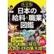  decision version japanese . charge & occupation illustrated reference book / "Treasure Island" company /. charge BANK ( separate volume ) used 