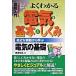  иллюстрация введение хорошо понимать электрический. основы считая ... близко . оборудование из .. электрический. основа / превосходящий мир система новый фирма / глициния . мир .( монография ) б/у 