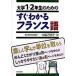  университет 1*2 год сырой поэтому. сразу понимать французский язык / Tokyo книги / средний остров десять тысяч ..( монография ) б/у 