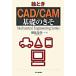 . время [CAD|CAM] основа. ../ день . промышленность газета фирма / утро соотношение .. один ( монография ) б/у 