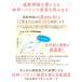 �o�����X�{�[�h �ؐ� �q�� �L�b�Y ��l �̊� �g���[�j���O �g���[�j���O�K�C�h�t �A�X���`�b�N �����V�� �X�P�{�[ �֘A�摜4