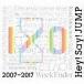 ����š� Hey! Say! JUMP 2007-2017 I/O (��������2) [��󥿥����] [CD]