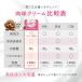 ���� �� �L �����N���[�� 50g �ێ� ���� �Ђъ��� �~�c���E �V�A�o�^�[ �A���K���I�C�� 3��q�A�������_ �U�� �b��t�ďC �֘A�摜5