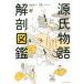  source . monogatari anatomy illustrated reference book - flat cheap person. living .kimochi. maru ...