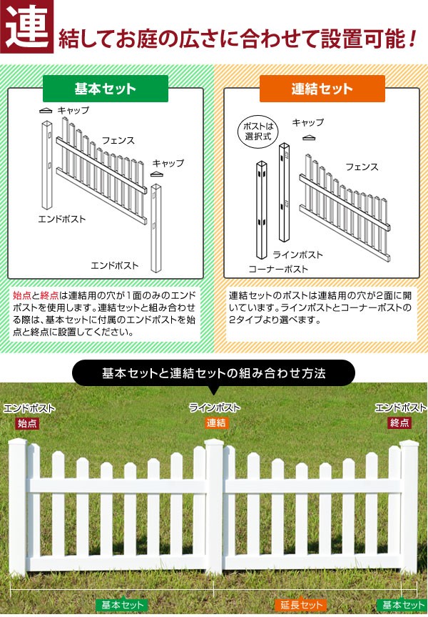  fence white vinyl fence resin PVC width 200cm height 120+(60)cm basic set . included for Roo tedosla cup dopi Kett GS cap RSC1200G-GE