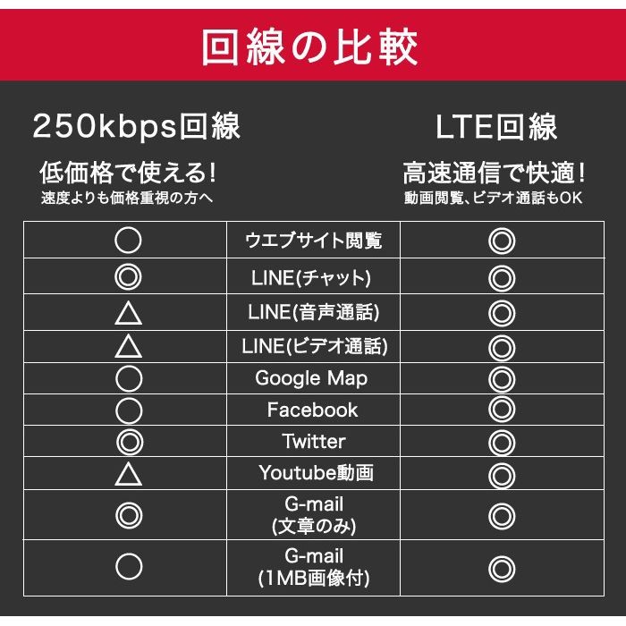  Япония внутренний для мобильный WiFi( карман wifi) в аренду 180 день ( половина год ) / DoCoMo 600kbps данные схема используя ..[ возврат включая доставку ]