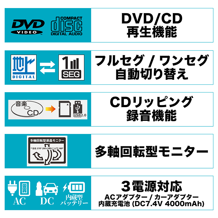DVD плеер портативный 10.1 дюймовый цифровое радиовещание 1 SEG 3 источник питания соответствует колеблющийся монитор с дистанционным пультом .DVD CD автомобильный сумка приложен CPRM соответствует resume function AK-PD101F