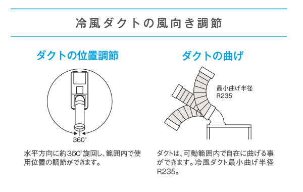 スイデン ポータブルスポットエアコン SS‐16MZB‐1 小型 ミニ スポット