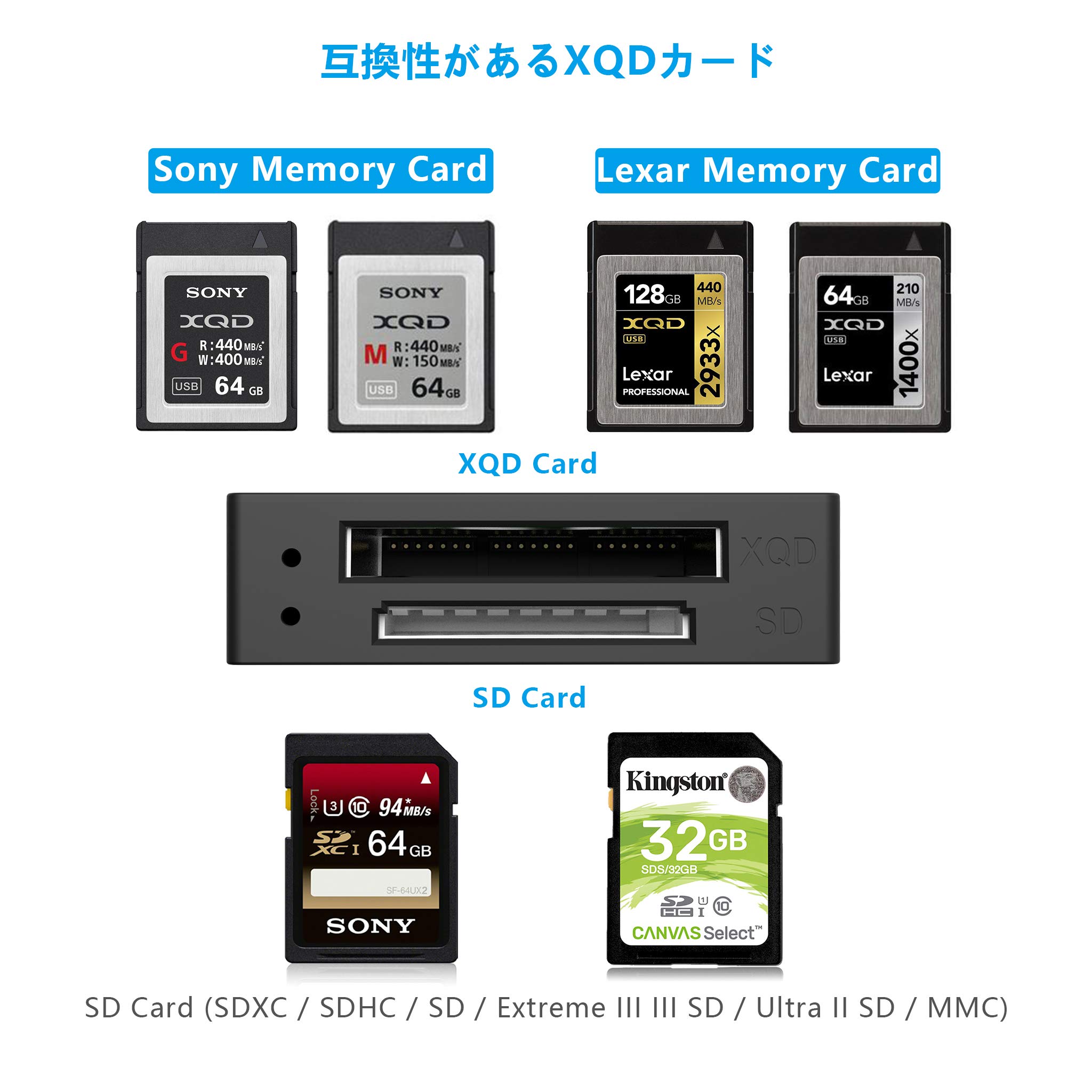 Cateck XQD &amp; SD card reader XQD adaptor SONY M/G memory card Lexar 2933x / 1400x USBma