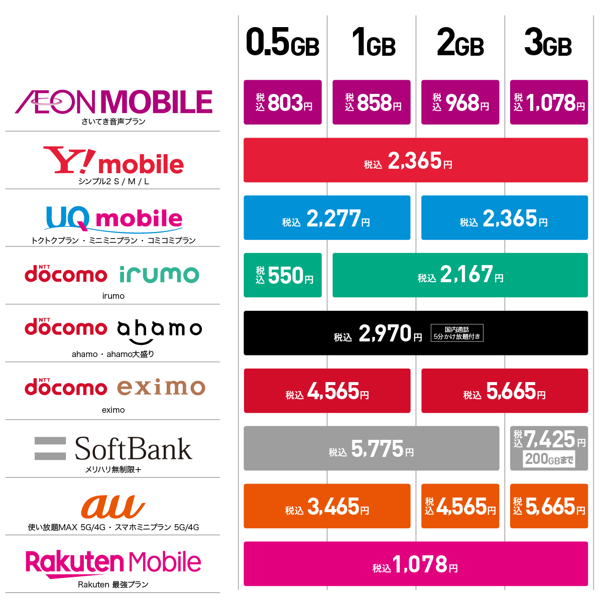  ion mobile online shop entry package official store SIM DoCoMo au cheap SIM