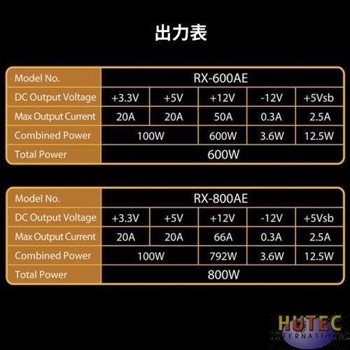 サイズ Rx 800ae M Cobra Power 800w 電源ユニット 最安値 価格比較 Yahoo ショッピング 口コミ 評判からも探せる