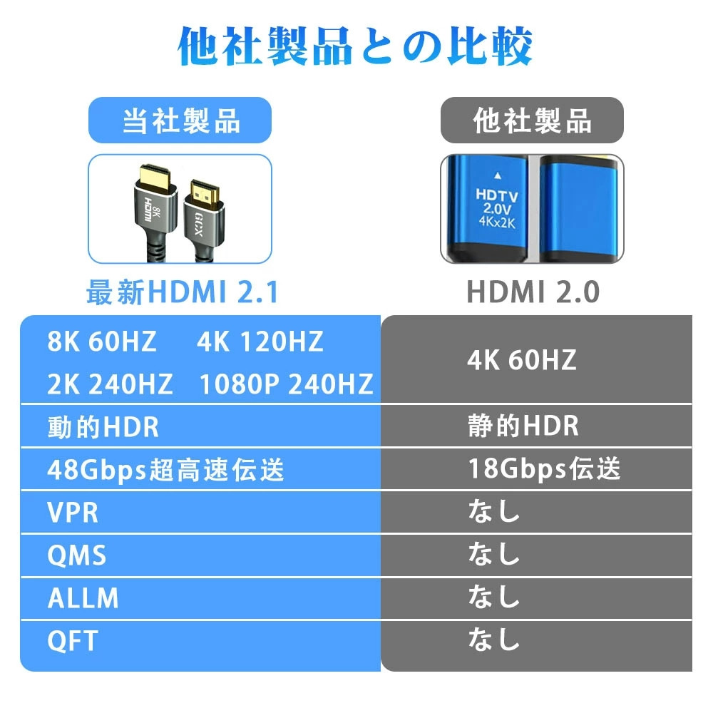HDMI cable 0.5m 1m 1.5m 2m 3m 5m 8m hdmi2.1 8K 4K 3D 1080P 2K HDR high speed HDMI cable full hi-vision switch PS5 PS4 tv personal computer 1 year guarantee 