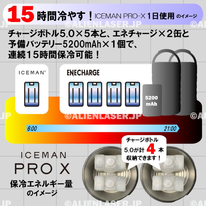  is possible to choose ice ji-4 piece attaching maximum 15 hour set Iceman Pro X ICMPX-BLV-SET body set + bottle 4 piece + preliminary battery + cooling box navy 2 piece 