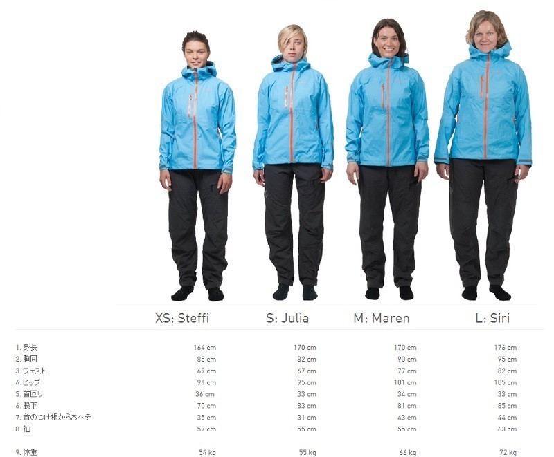 NORRONA Lofoten Gore-tex Pro Pants(W)JESTER REDrofo тонн BC задний Country боковой Country ракушка дамский 