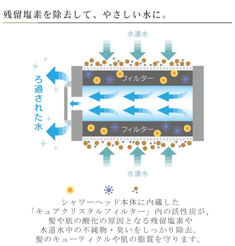  душевой распылитель Hori палочка kyua для замены kyua crystal фильтр активированный уголь фильтр HOLISTIC CURE SHOWER HEAD