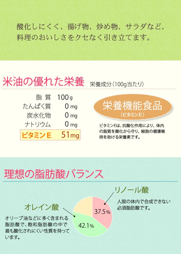 米油