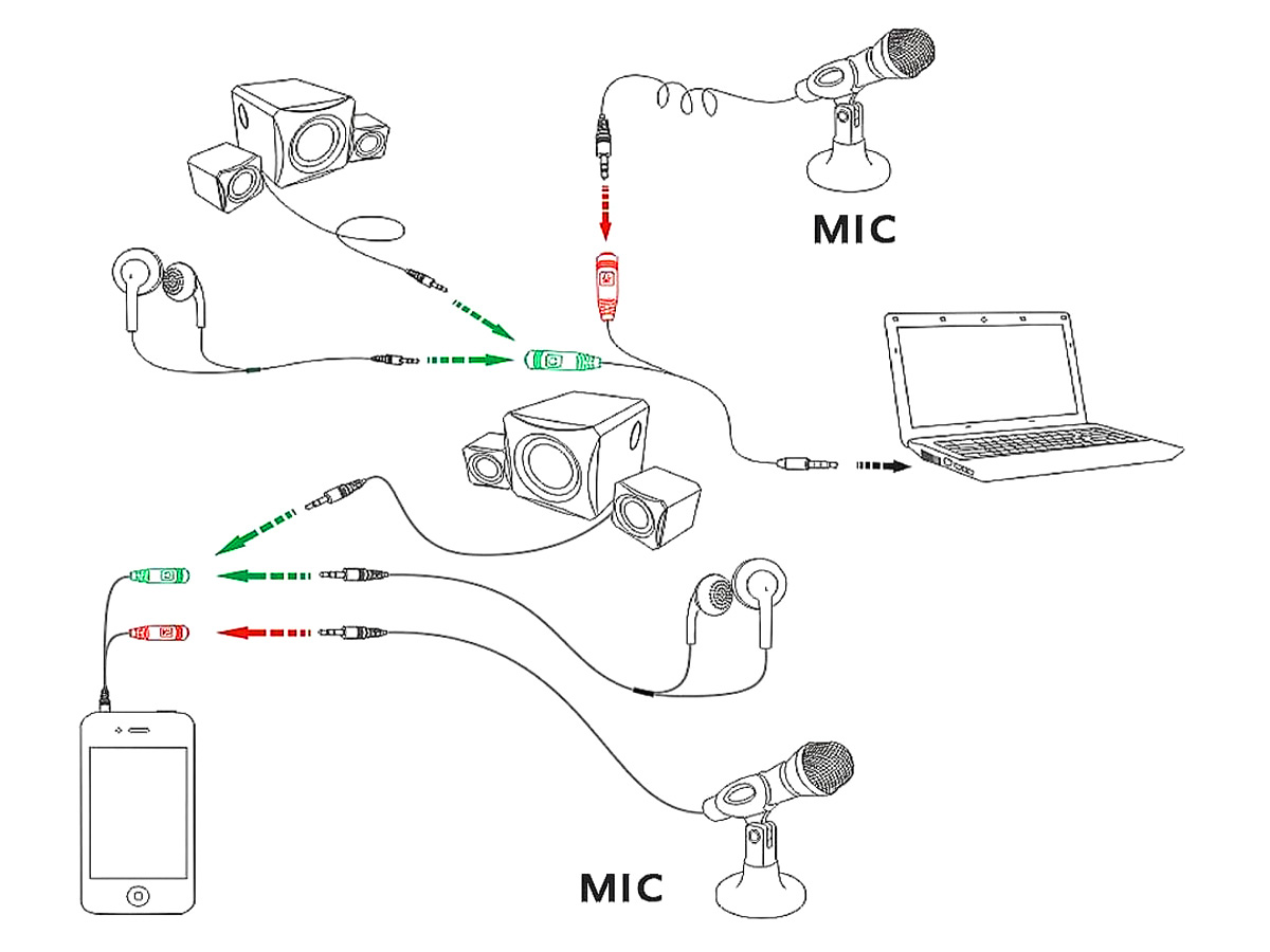 ANE stereo Mini plug 3.5mm divergence cable 4 ultimate stereo terminal . headphone . Mike . divergence female side divergence CTIA standard [OP14-RG]