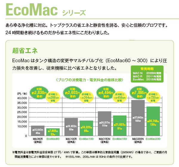 エアーポンプ ブロワー フジクリーン Ecomac 40 送料無料 手数料無料 浄化槽 国産 Mac 01 01 001 フジクリーン Ecomac 40 風量 40 エアーポンプ 省エネ 浄化槽ブロワー 浄化槽エアーポンプ 浄化槽エアポンプ 浄化槽ブロアー エアポンプ ブロワ ブロアー