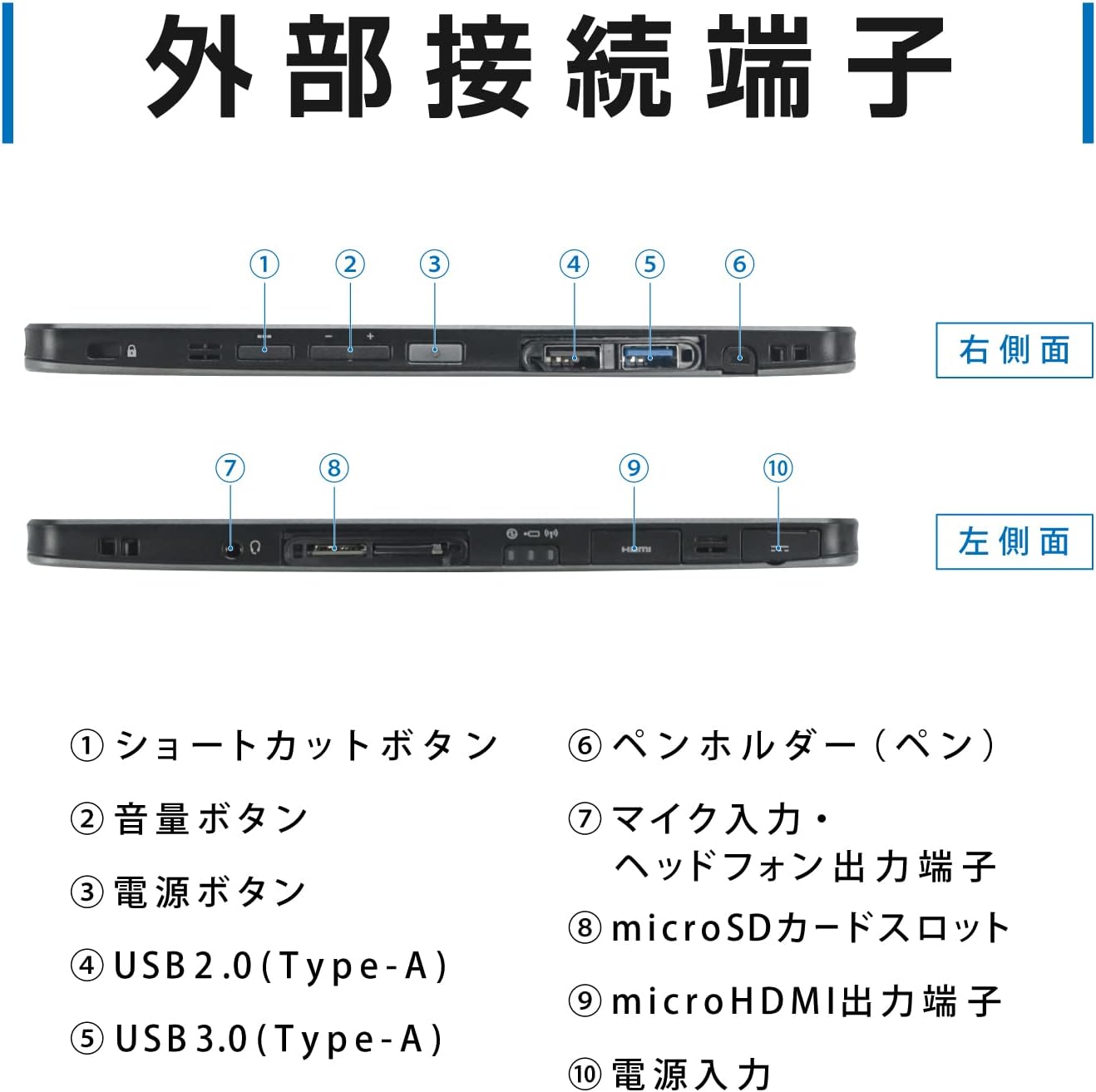  Fujitsu used tablet PC Arrows Office Win11 installing FUJITSU business study fingerprint sensor attaching 11.6 type memory 4GB SSD 128GB ARROWS Tab Q665L-5Y10C