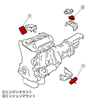 monsterSPORT engine mount set for 1 vehicle Suzuki Cappuccino / Jimny 647500-2800M