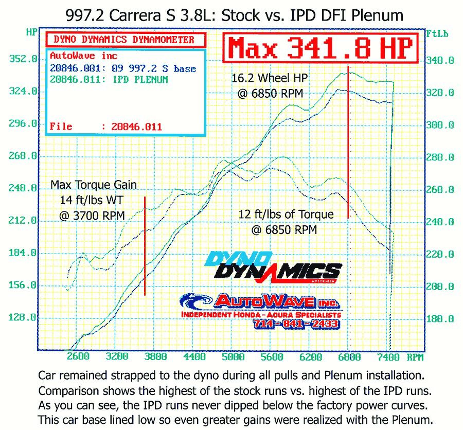  Porsche 997 latter term Carrera S 3.8L 82mm pre nam[IPD]