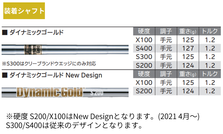 特注 納期約6 12週 スリクソン Zフォージド アイアン6本セット 5i Pw ダイナミックゴールド シャフト 19 ダンロップ ゴルフクラブ Sp Dg Set Zforged Dun 美 健康ゴルフ 通販 Yahoo ショッピング