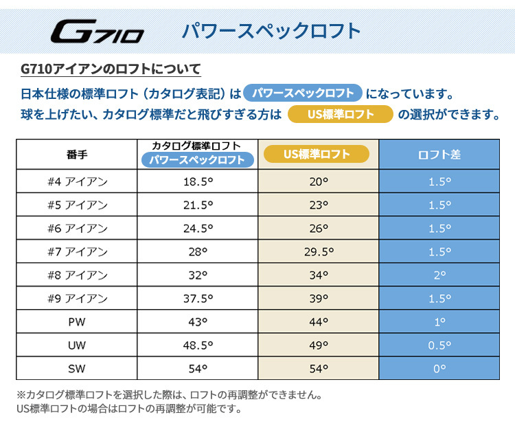 インパクト ( アルタディスタンザブラック40 カーボンシャフト PING ゴルフクラブ 美-健康ゴルフ PayPayモール店 - インパクト ( アルタディスタンザブラック40 カーボンシャフト PING ゴルフクラブ 美-健康ゴルフ PayPayモール店 -