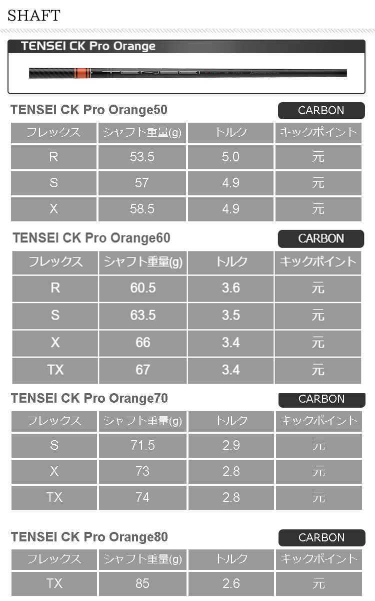 限定製作 特注 納期約4 8週間 テーラーメイド Sim シリーズ ドライバー専用 スリーブ付きシャフト単品 テンセイ Ck Pro オレンジ シャフト 美 健康ゴルフ Paypayモール店 通販 Paypayモール 安い購入 Www Ladislexia Net
