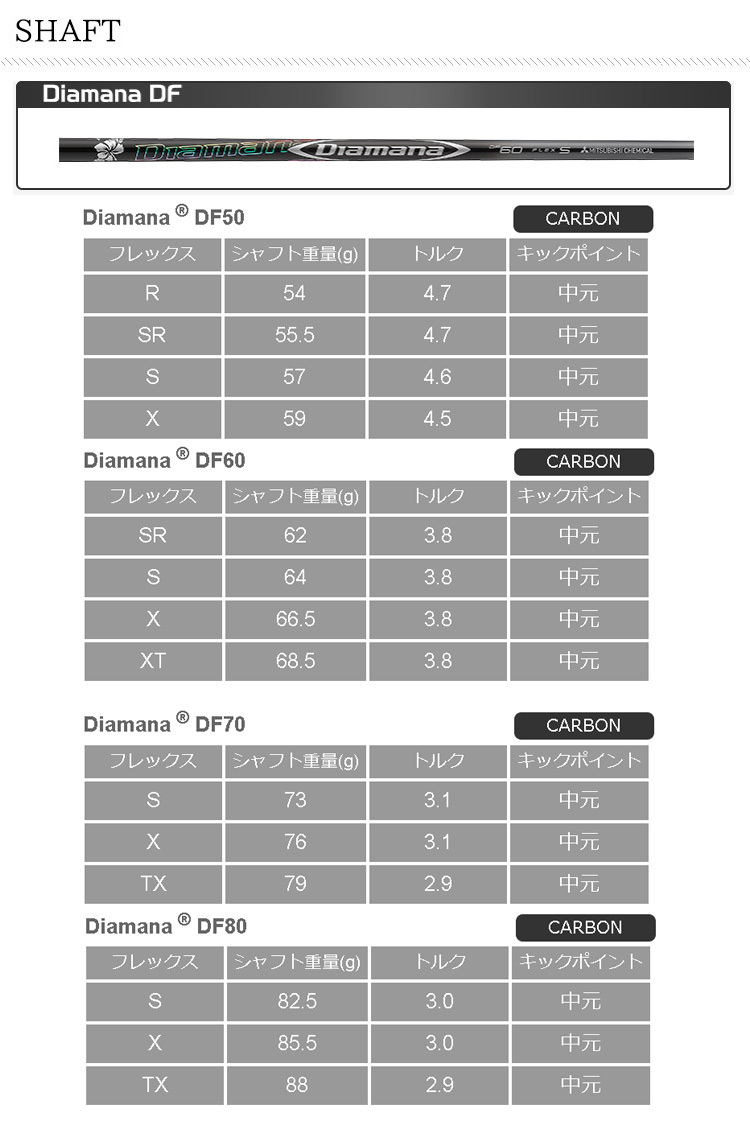 定番最新作 テーラーメイド Sim2 Max D シムツー マックス ディー ドライバー ディアマナ Pd シャフト メンズ 21年モデル ゴルフクラブ 美 健康ゴルフ Paypayモール店 通販 Paypayモール 大人気得価 Arheadstart Org
