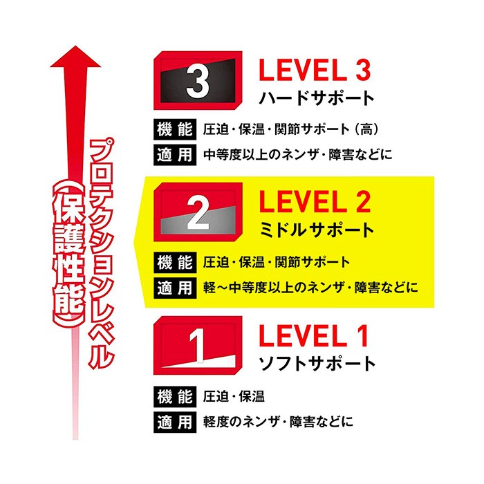makdabido список поддержка DS( Logo нет ) средняя школа бейсбол соответствует LEVEL2 M455N mcd20ss