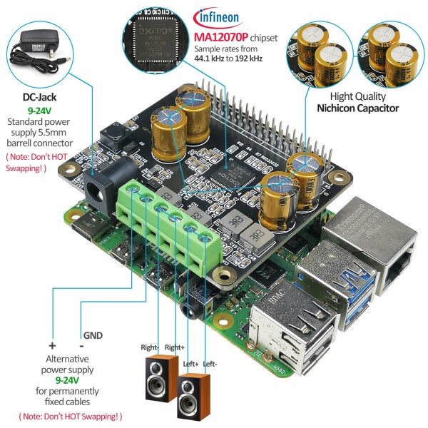 Raspberry Pi audio amplifier 2x80Wpi-k output D class high faiAMP Pro cap,192KHz/24bit MA12070PVolumio,M