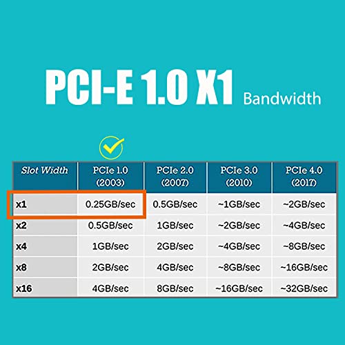 GLOTRENDS LE8111H Gigabit PCI-E network card,10/100/1000Mbps RJ45 LAN card 